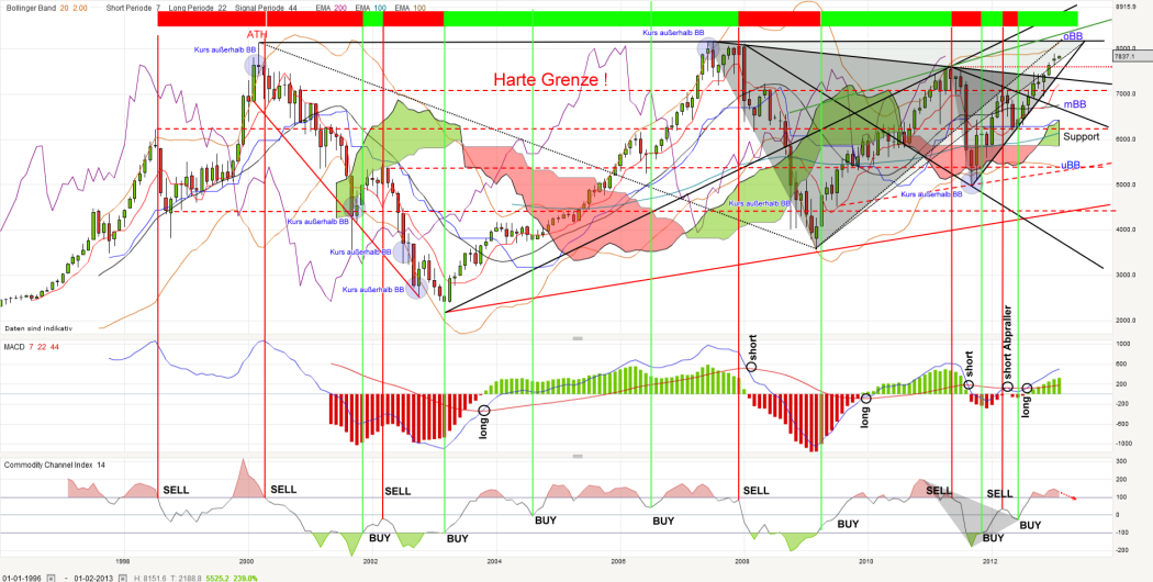 dax-monthly-20130201_kleiner.png