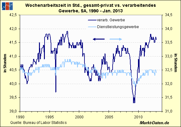 employment-stunden-ab1990.gif