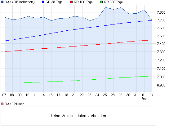 chart_month_dax.png