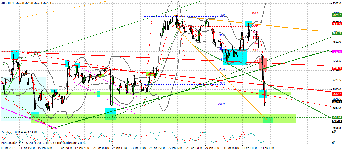 dax_60_min.gif