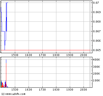 chart1.gif