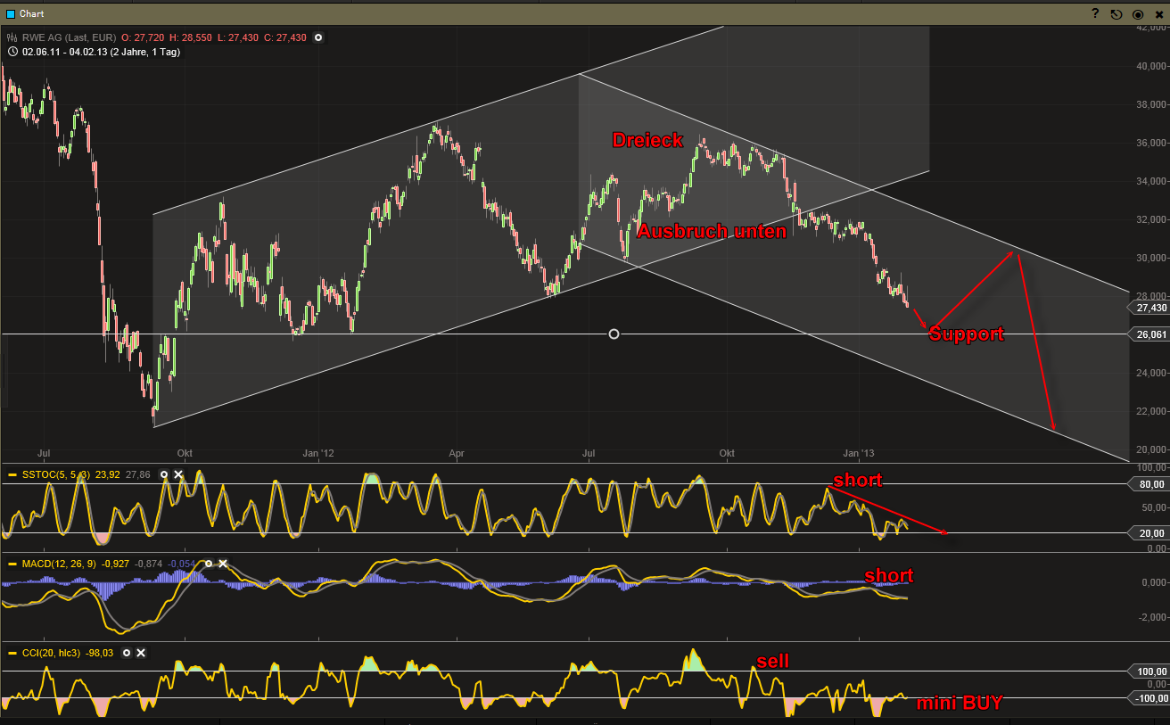 rwe20130204.png