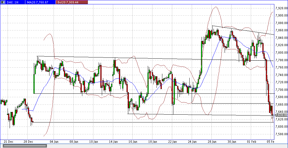 dax_60er.gif