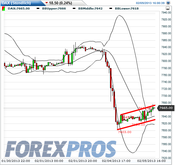 dax_fut_60er_2013-02-05a.png