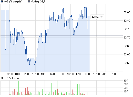 chart_intraday_ks.png