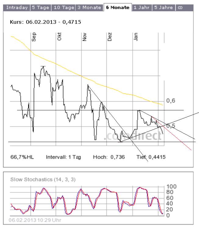 lynas-2013-02-06.jpg