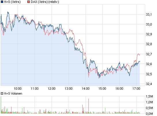 chart_intraday_ks.png