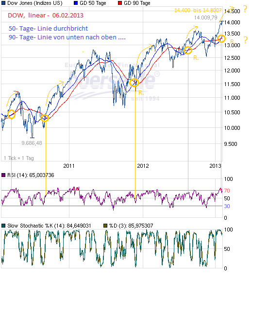 dow__linienchart__06.png