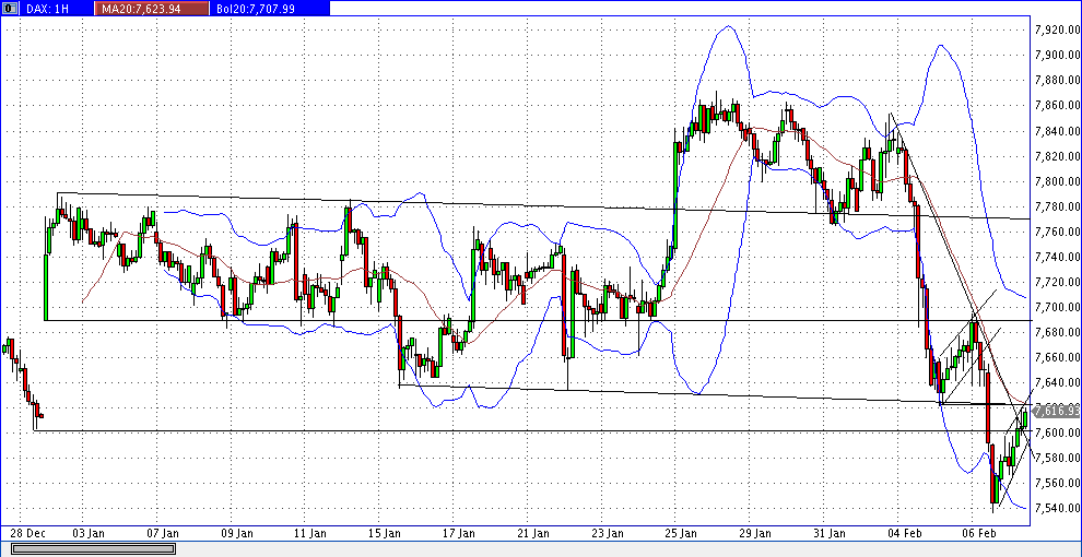 dax_60er.gif