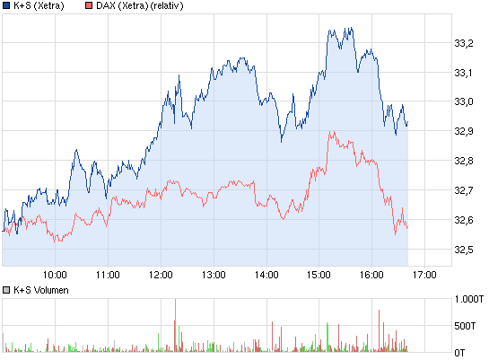 chart_intraday_ks.png