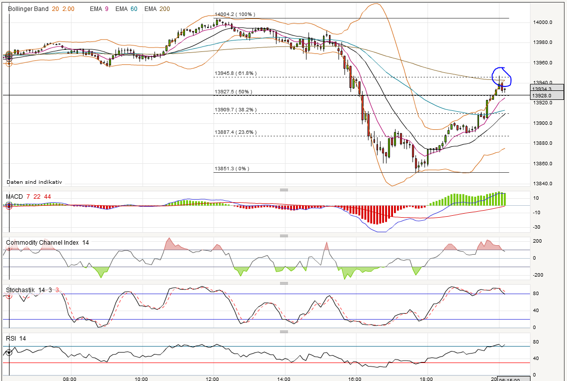 dow_5min.png