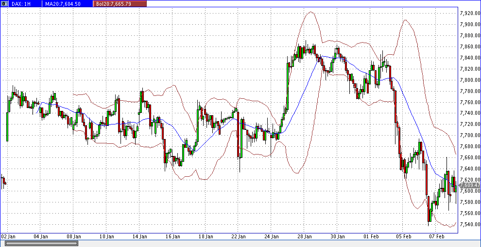 dax_60er.gif