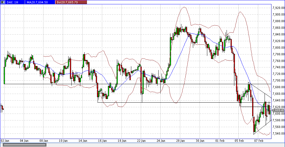 dax_60er.gif