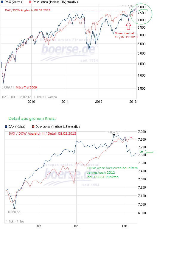 dax_dow_abgleich_08.png