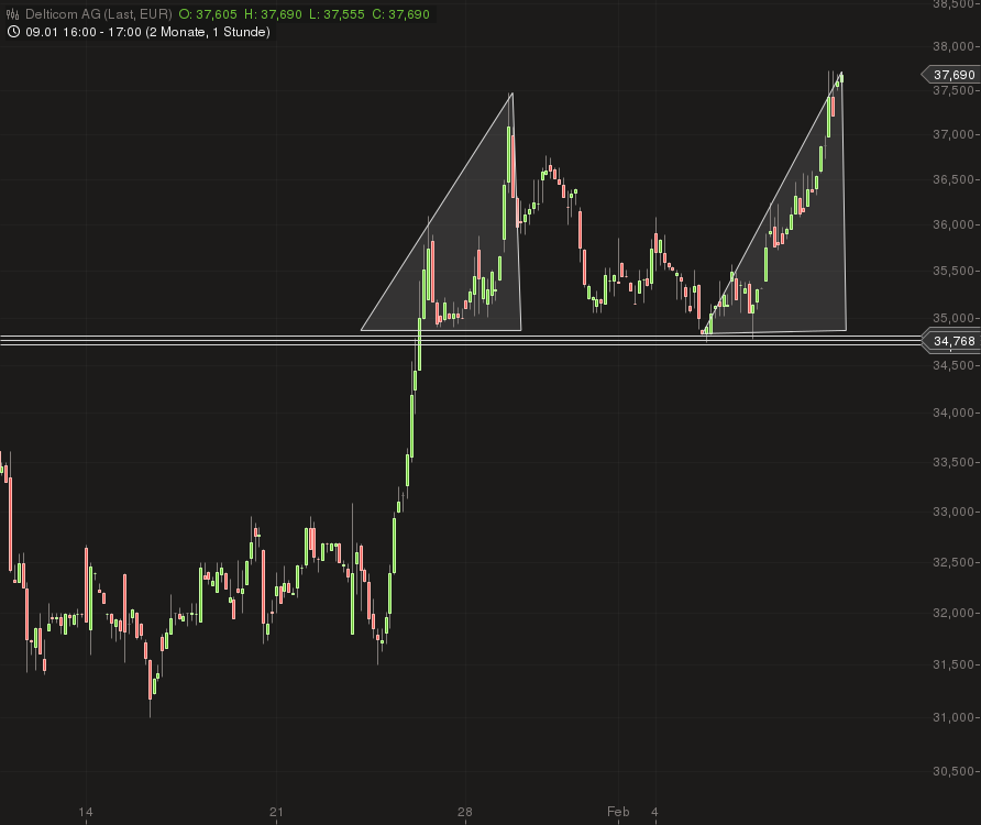 delticom_ausbruch_bestaetigt.png