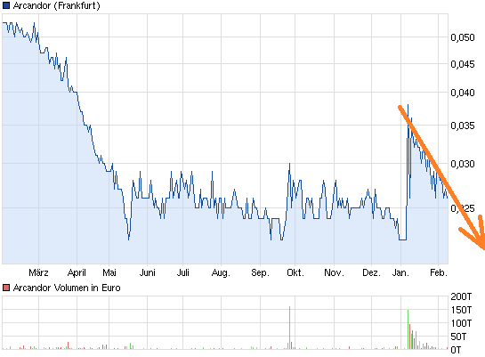 chart_year_arcandor.png