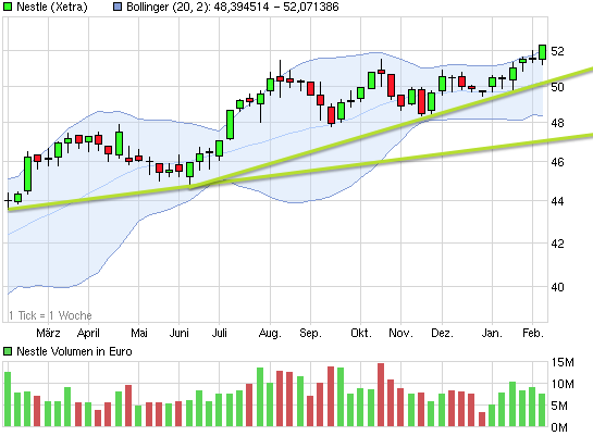 chart_year_nestle.png