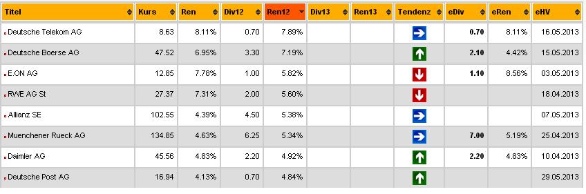 dividendenchecker.jpg