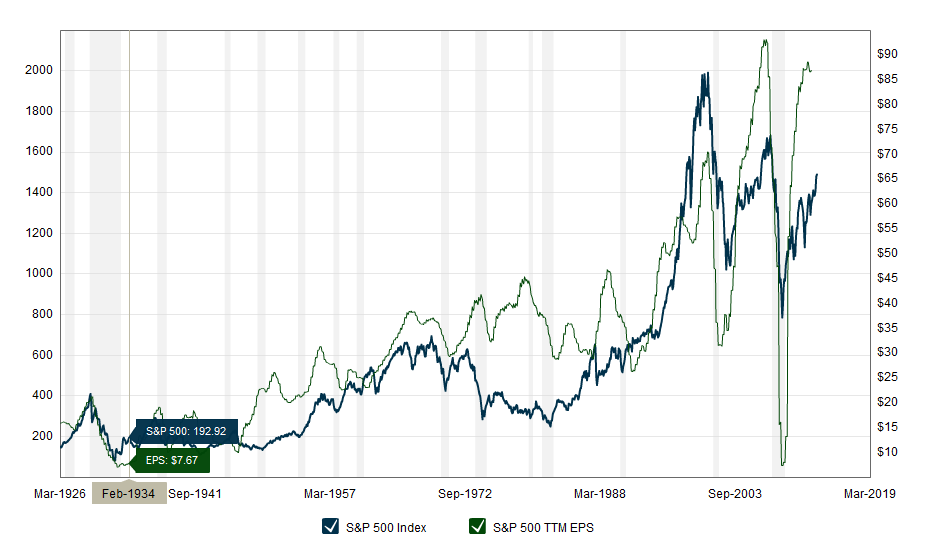 macrotrends.png