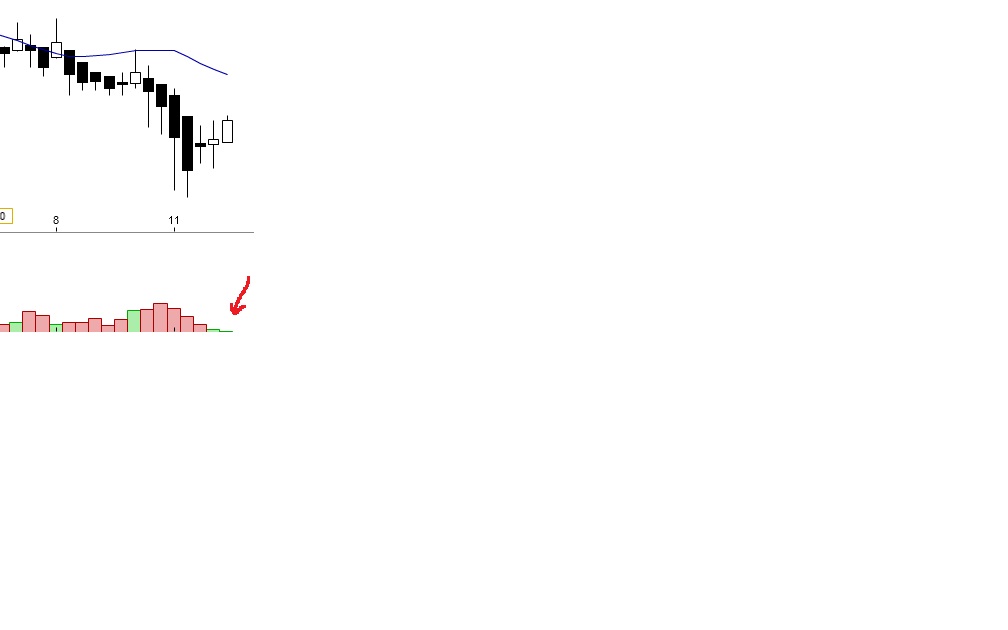 dlg_stundenchart.jpg
