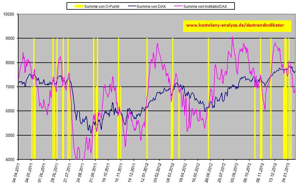 daxindikator20130210.jpg