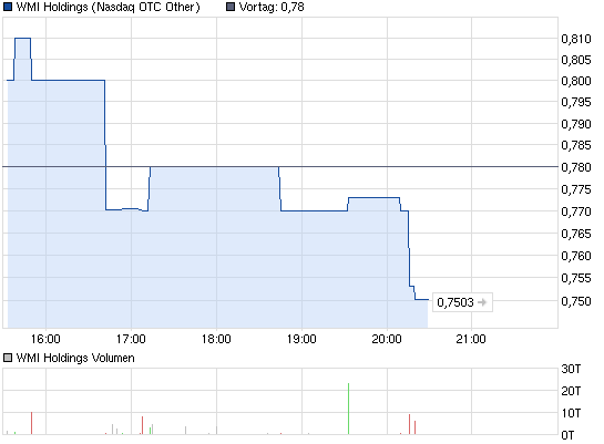 wmih-tages-chart.png