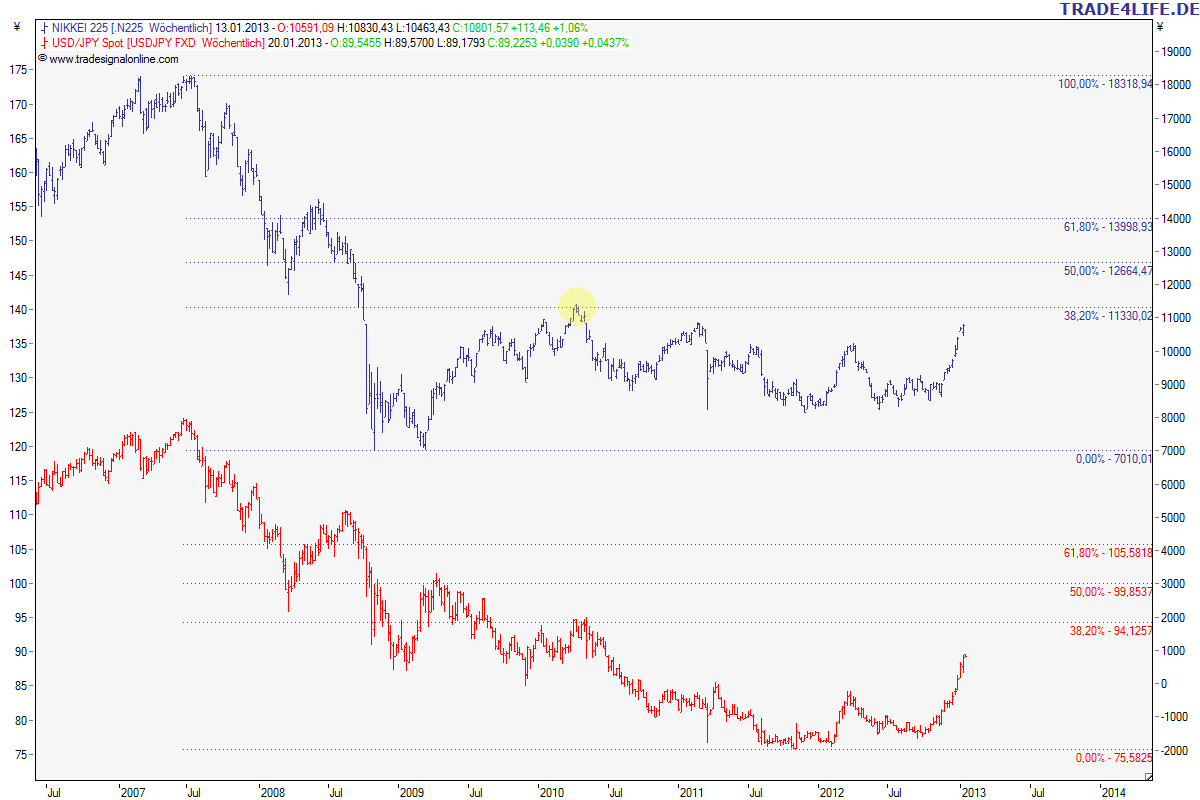 jpy-nikkei.png