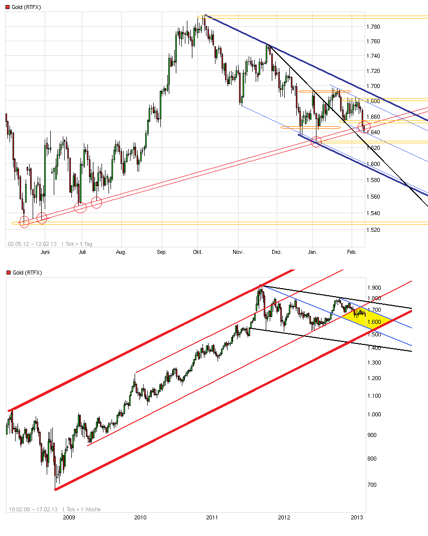 gold_-_chart.png