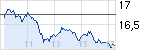 chart_intraday_vdax-new.png