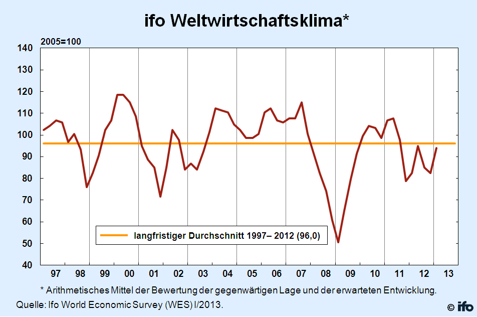 welt-klima-dt-1-2013.png