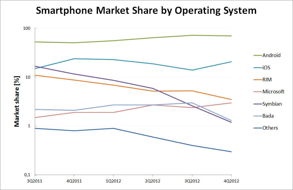 2013-nokia-ms.png