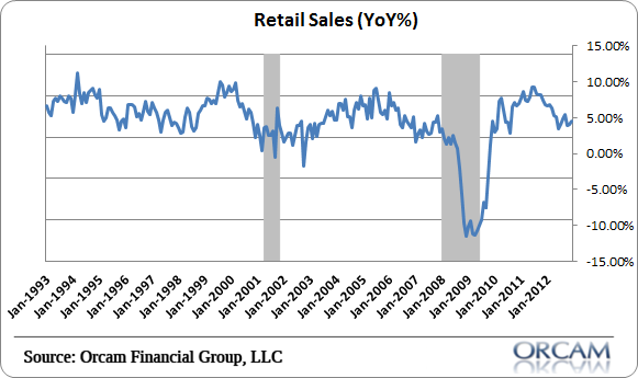 retail_sales.png