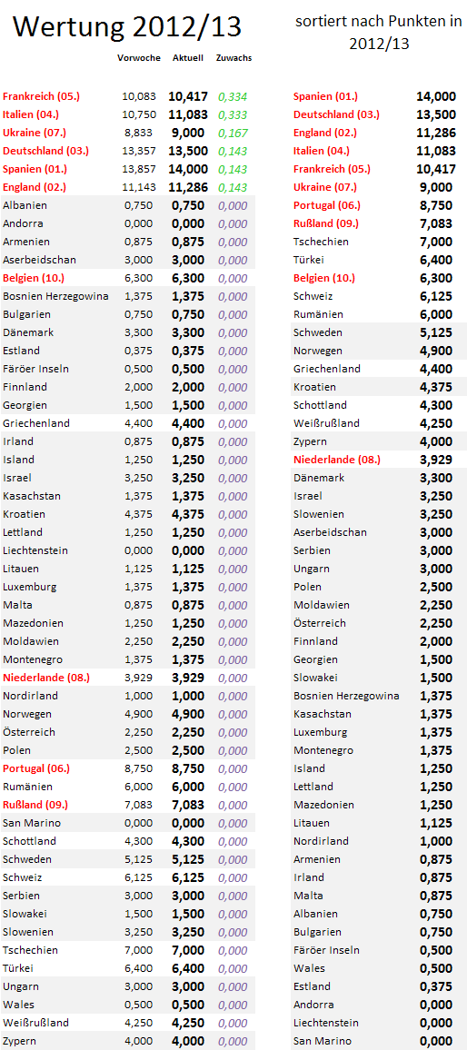 uefa5jw-zugewinne.png