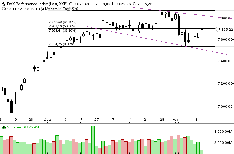 dax_retracements.png