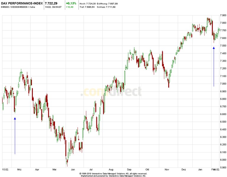 dax.jpg