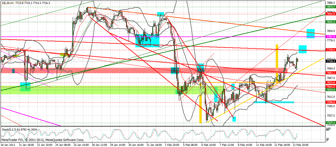 dax_60_min.gif