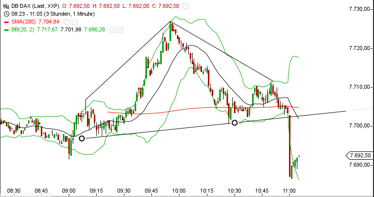 dax_1er_1402_sks.png