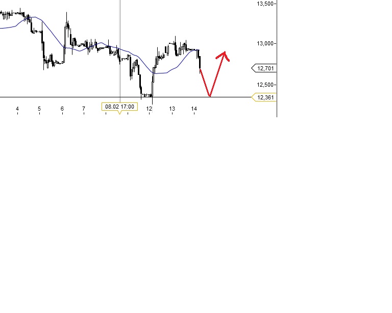 dlg_stundenchart.jpg