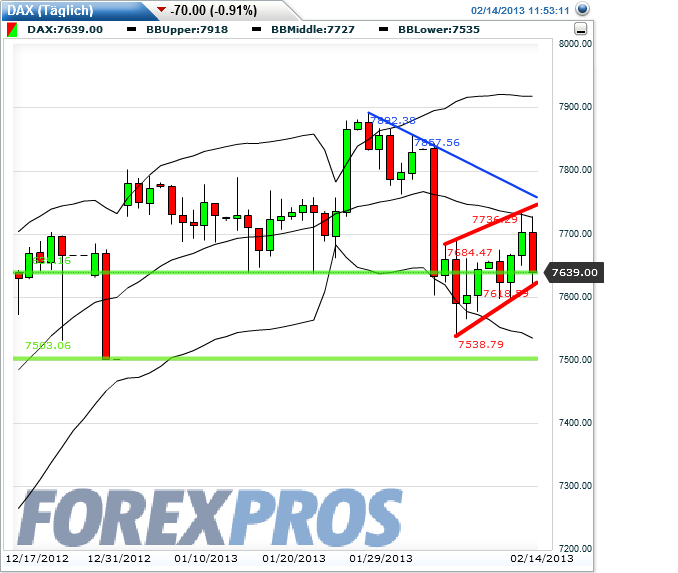 dax_daily_2013-02-14b.png