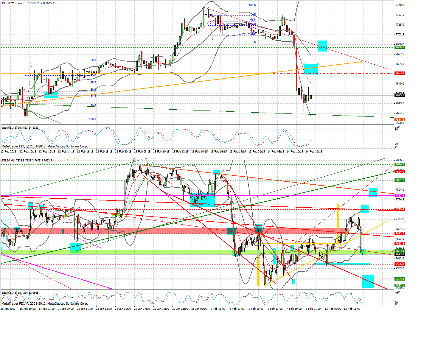 dax__15___60min_20130214_1257_7624.png