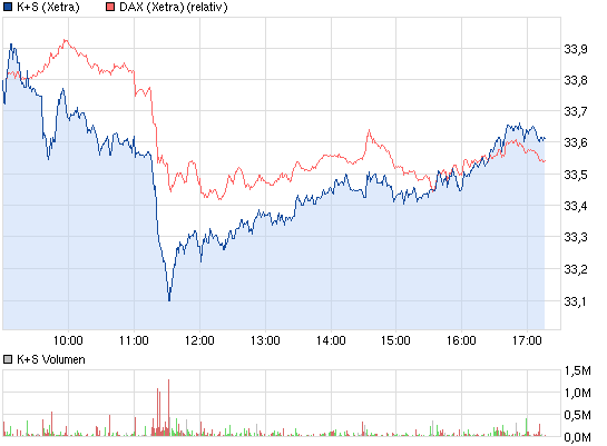 chart_intraday_ks.png