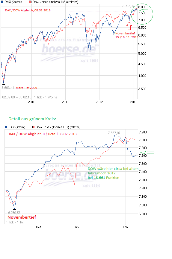 dax_dow_abgleich_08.png