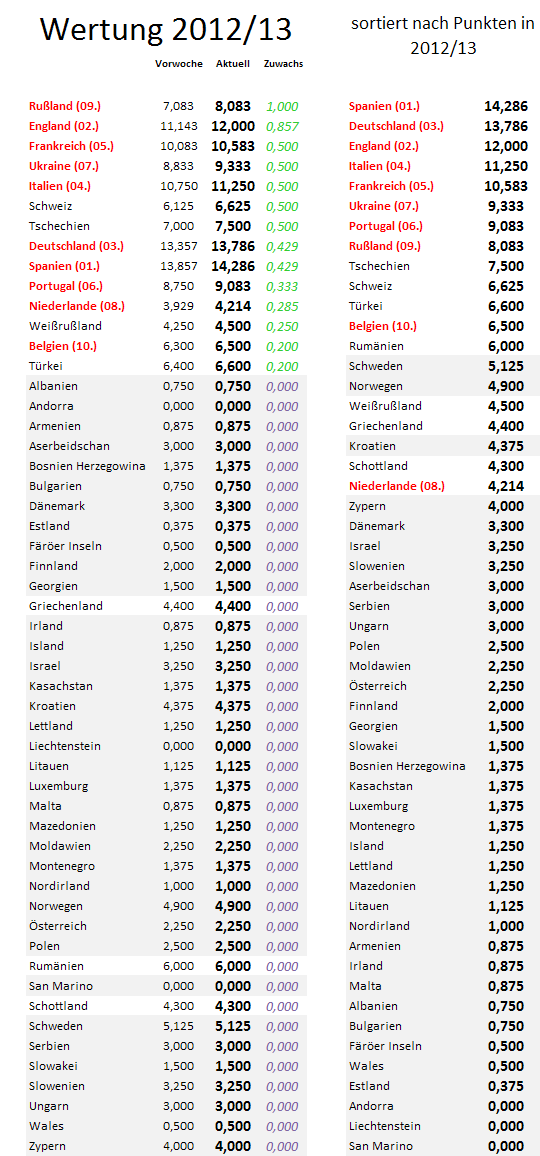 uefa5jw-zugewinne.png