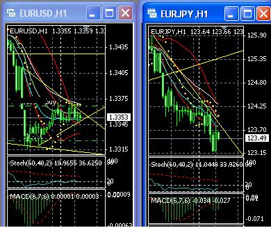 eur-usd-jpy.jpg