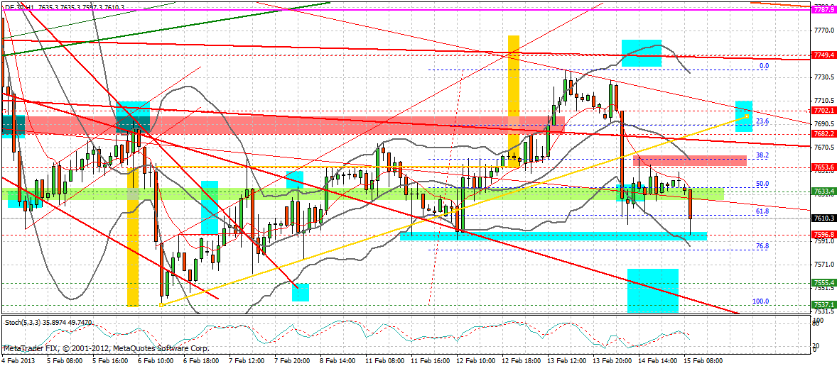 dax_60_min.gif