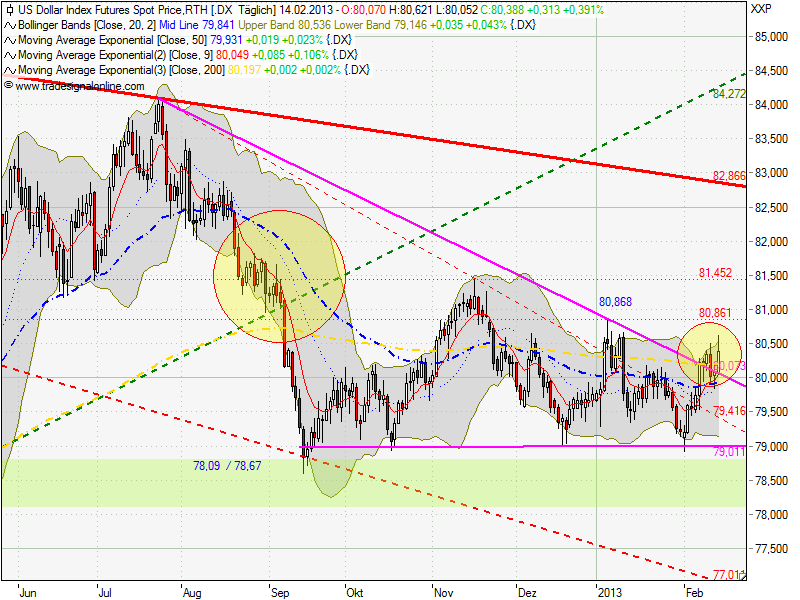 us___index_auf_tagesbasis__20130214.png