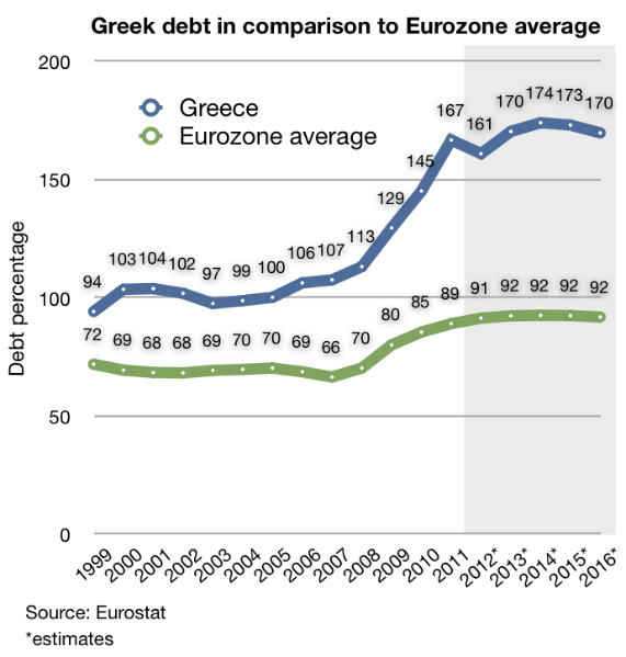 greece_public_debt_1999-2010.png