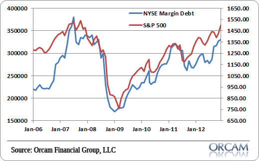 margin_debt.png