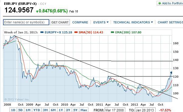 eurjpy_5_j.jpg