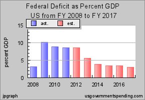 us_deficit_pct.png